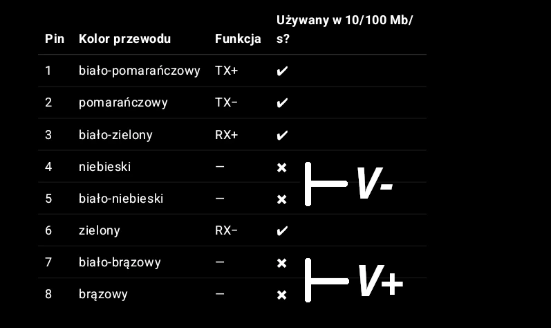 Jak samemu zrobić POE